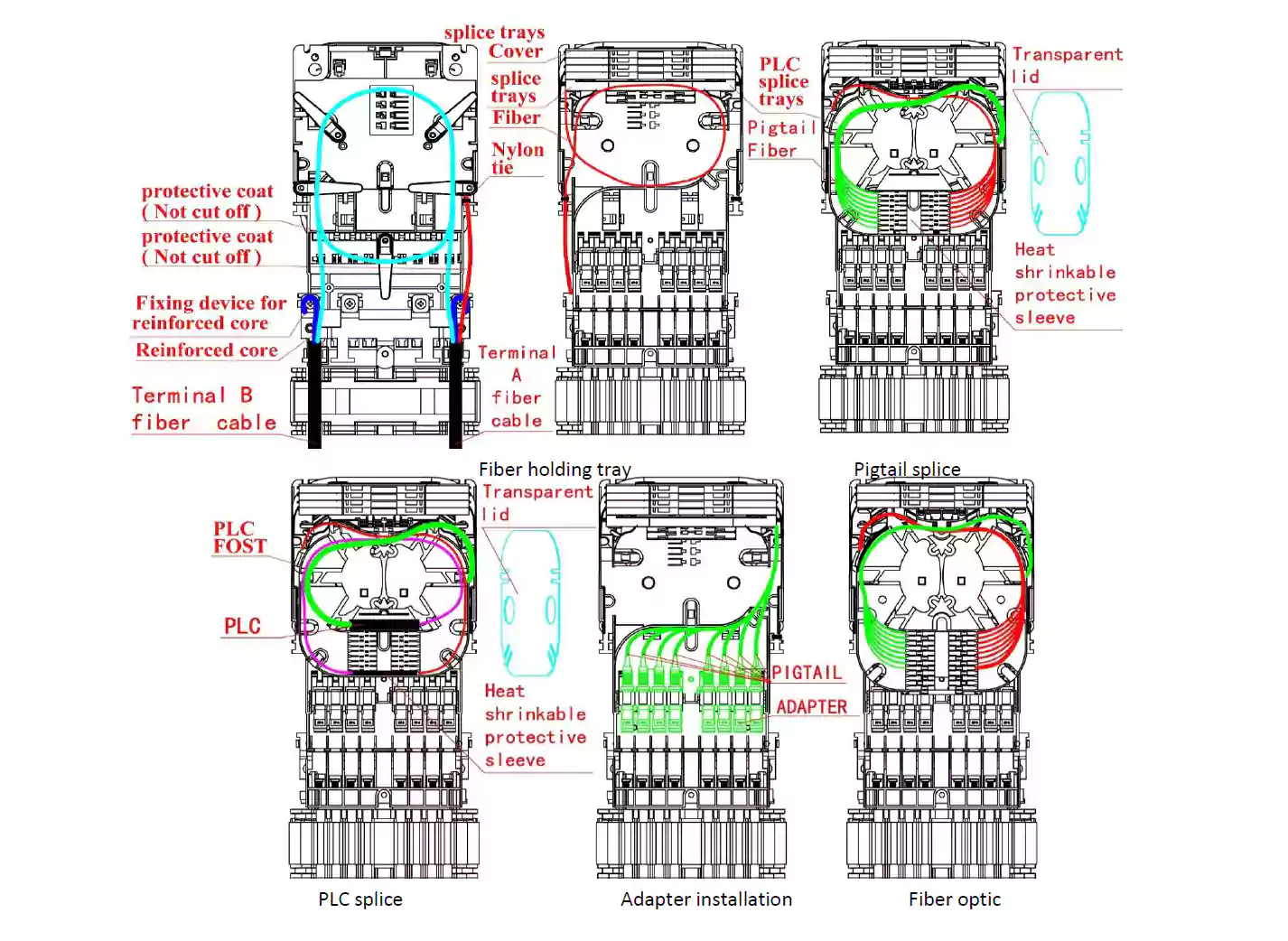8-port-waterproof-fiber-optic-distribution-box-fiber-routing-diagram 8-port-waterproof-fiber-optic-distribution-box-fiber-routing-diagram