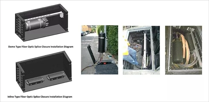 SPMH-1730 Series SMC Plastic Assemble Inspection Manhole Chamber Pit